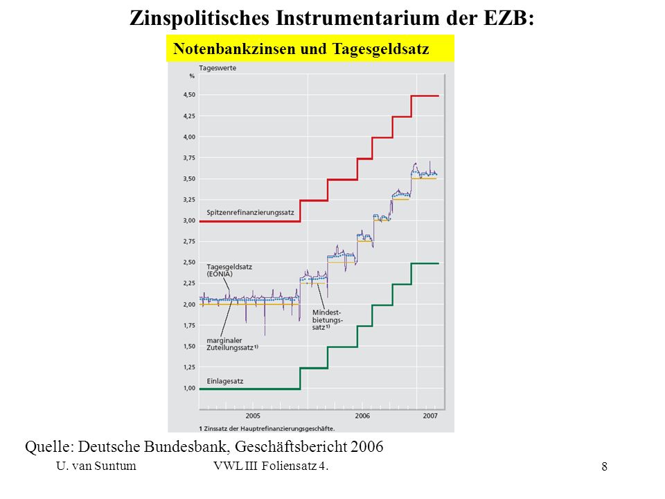 Das Hauptrefinanzierungsinstrument (main refinancing operation, MRO) ist das wichtigste geldpolitische Instrument der Europäischen Zentralbank (EZB).